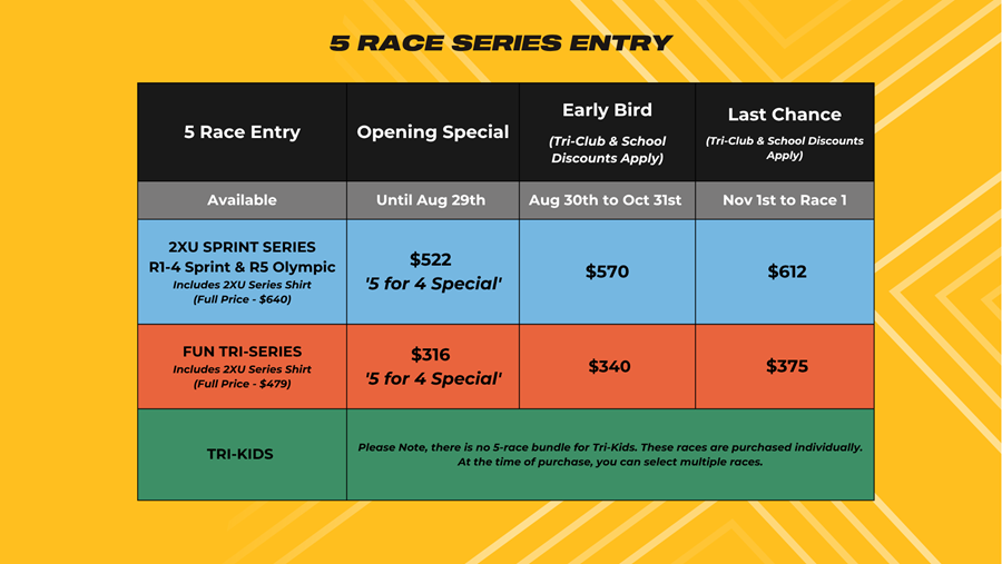 5-race-pricing