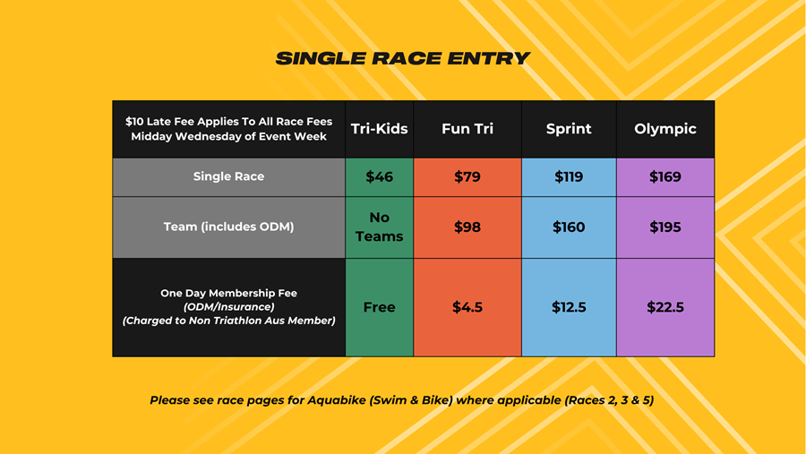 singe-race-pricing